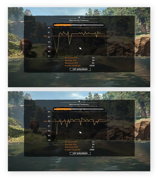 Benchmark Far Cry Primal