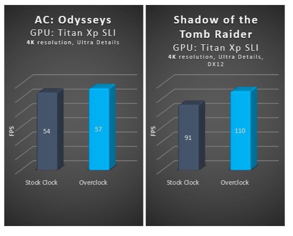 Benchmarks de AC Odysseys e Shadow of the Tomb Raider