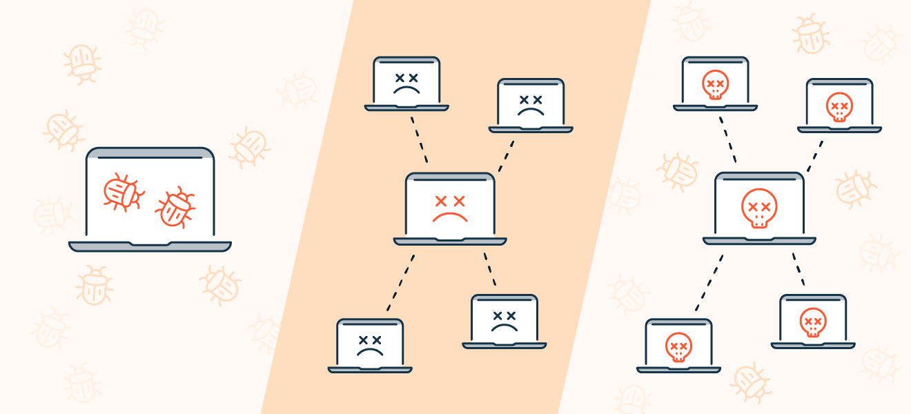 Un réseau de bots contrôlés à distance (botnet), est contrôlé par un centre de contrôle (bot herder).